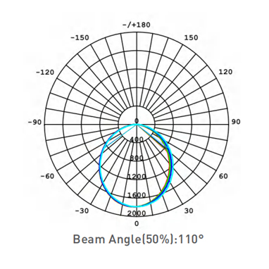 MINI linear lighting fixtures LS3360S-AI